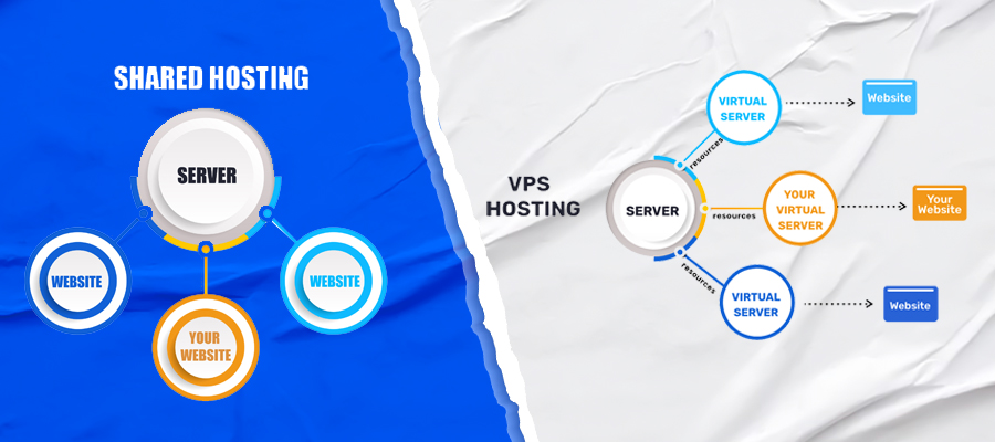 Shared Hosting, VPS, or Cloud Hosting